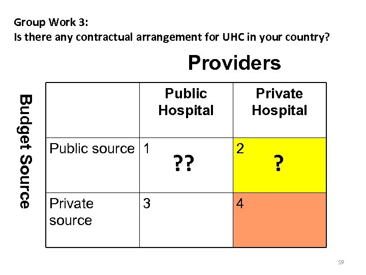 Group Work 3: Is there any contractual arrangement for UHC in your country? Providers
