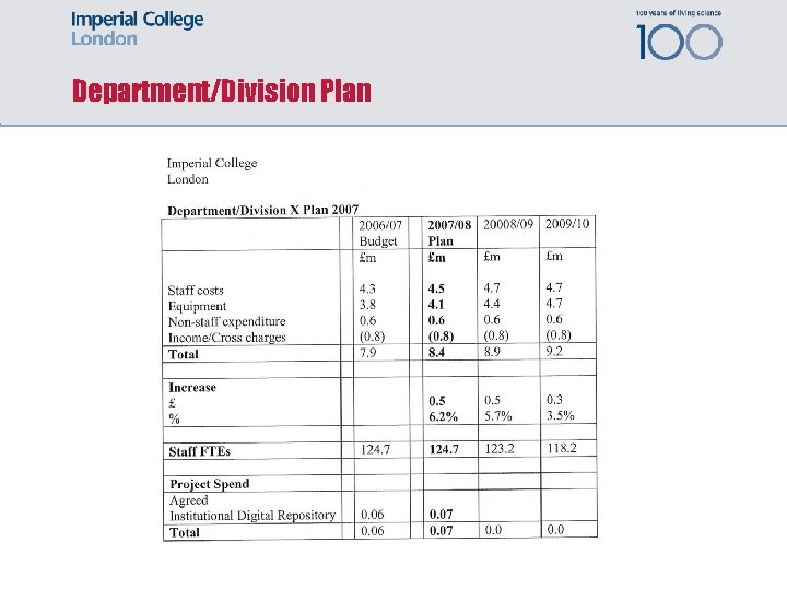 Department/Division Plan 
