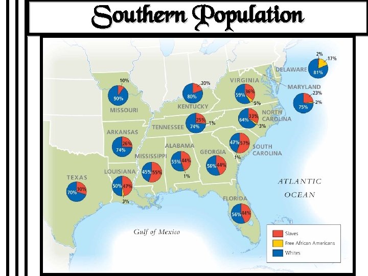 Southern Population 