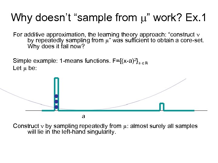 Why doesn’t “sample from ” work? Ex. 1 For additive approximation, the learning theory