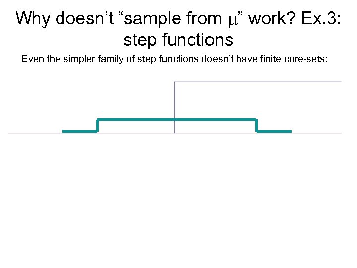 Why doesn’t “sample from ” work? Ex. 3: step functions Even the simpler family