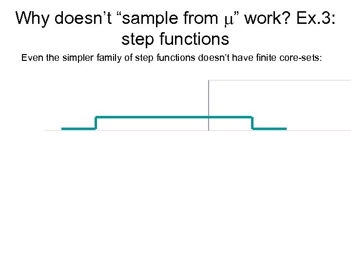 Why doesn’t “sample from ” work? Ex. 3: step functions Even the simpler family