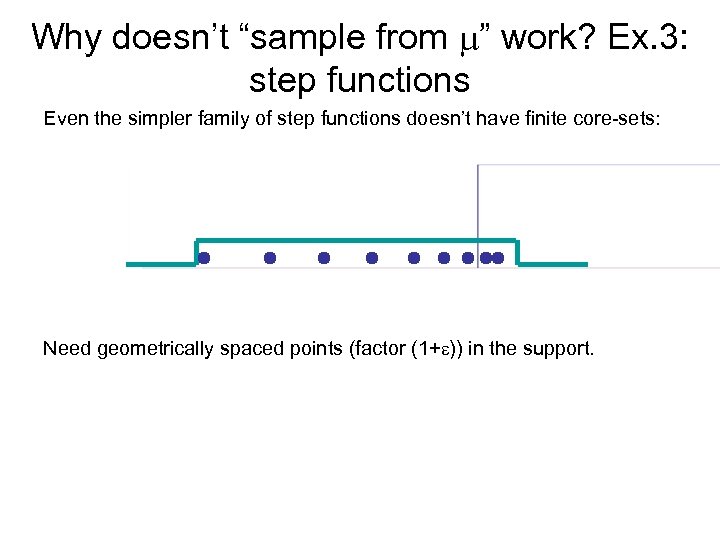 Why doesn’t “sample from ” work? Ex. 3: step functions Even the simpler family