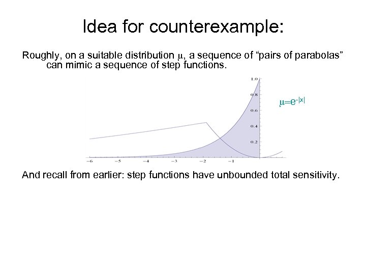 Idea for counterexample: Roughly, on a suitable distribution , a sequence of “pairs of