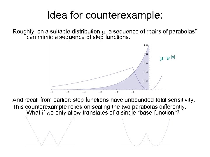 Idea for counterexample: Roughly, on a suitable distribution , a sequence of “pairs of