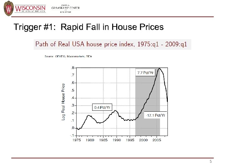 Trigger #1: Rapid Fall in House Prices 5 