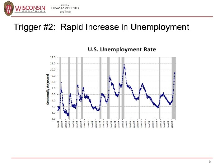 Trigger #2: Rapid Increase in Unemployment 6 