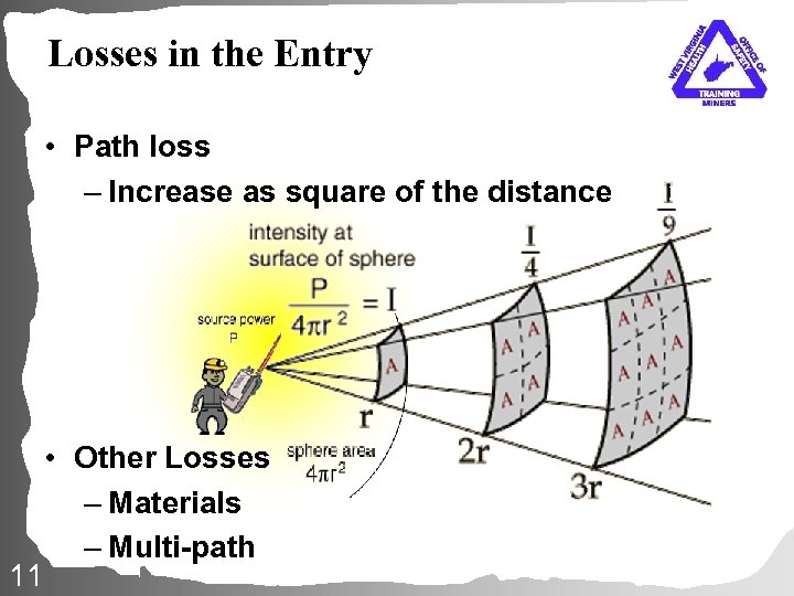 Losses in the Entry • Path loss – Increase as square of the distance