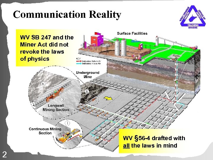 Communication Reality WV SB 247 and the Miner Act did not revoke the laws