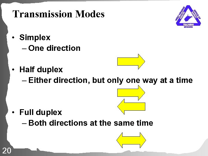 Transmission Modes • Simplex – One direction • Half duplex – Either direction, but
