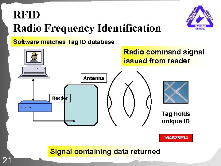 RFID Radio Frequency Identification Software matches Tag ID database Radio command signal issued from