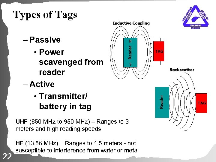 Types of Tags – Passive • Power scavenged from reader – Active • Transmitter/