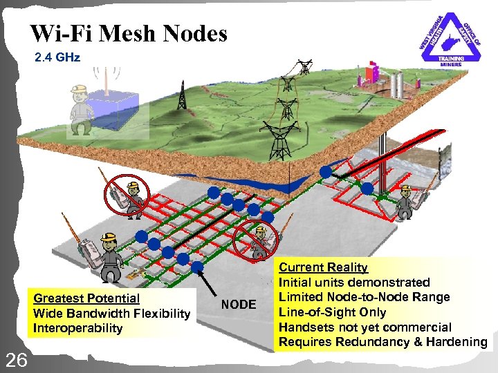 Wi-Fi Mesh Nodes 2. 4 GHz Greatest Potential Wide Bandwidth Flexibility Interoperability 26 NODE