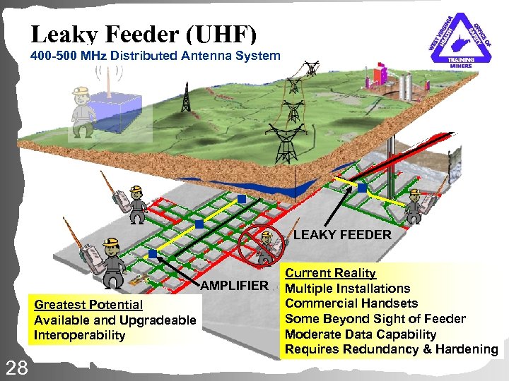 Leaky Feeder (UHF) 400 -500 MHz Distributed Antenna System LEAKY FEEDER AMPLIFIER Greatest Potential