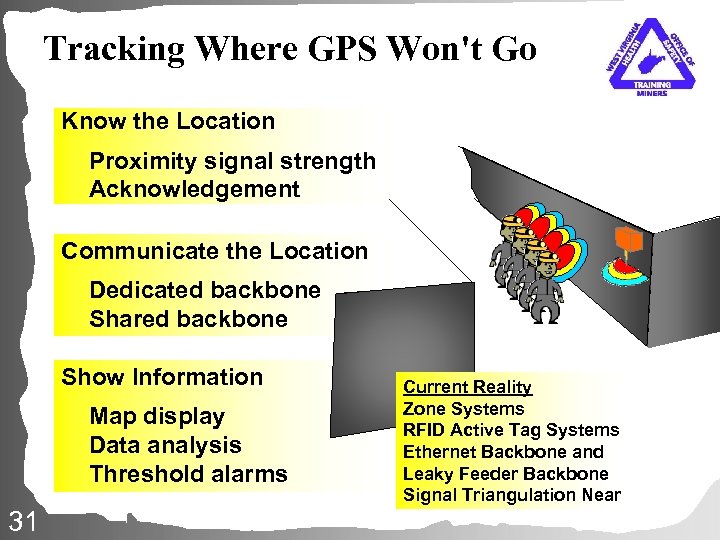 Tracking Where GPS Won't Go Know the Location Proximity signal strength Acknowledgement Communicate the