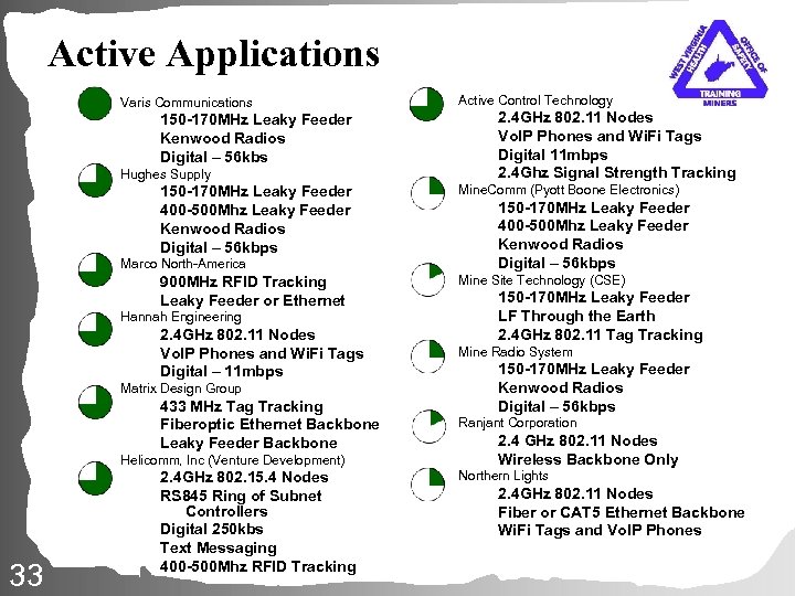 Active Applications Varis Communications 150 -170 MHz Leaky Feeder Kenwood Radios Digital – 56