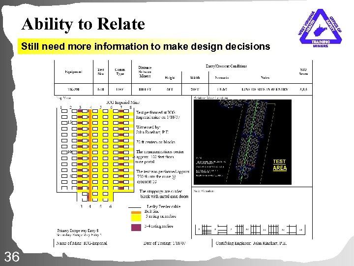Ability to Relate Still need more information to make design decisions 36 