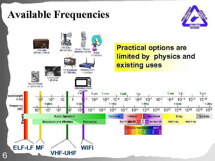 Available Frequencies Practical options are limited by physics and existing uses 6 ELF-LF MF