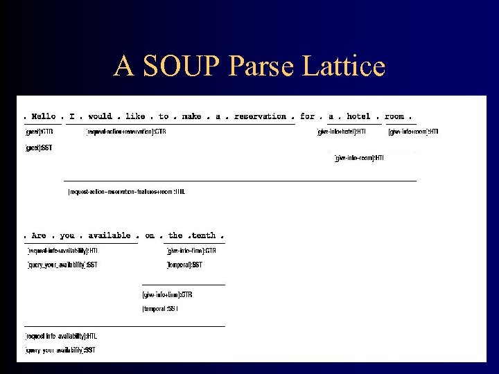 A SOUP Parse Lattice 