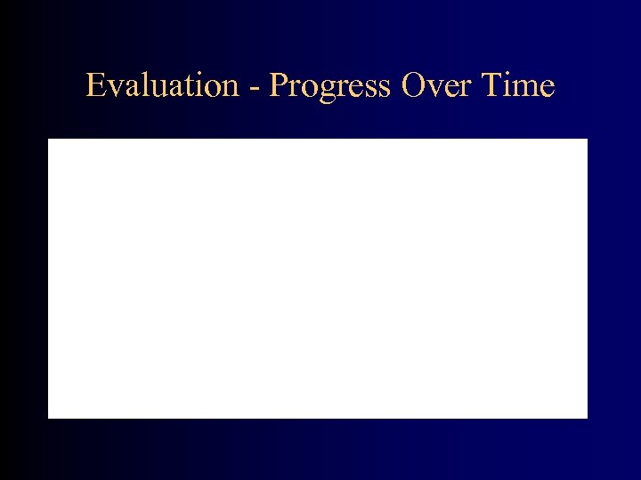 Evaluation - Progress Over Time 