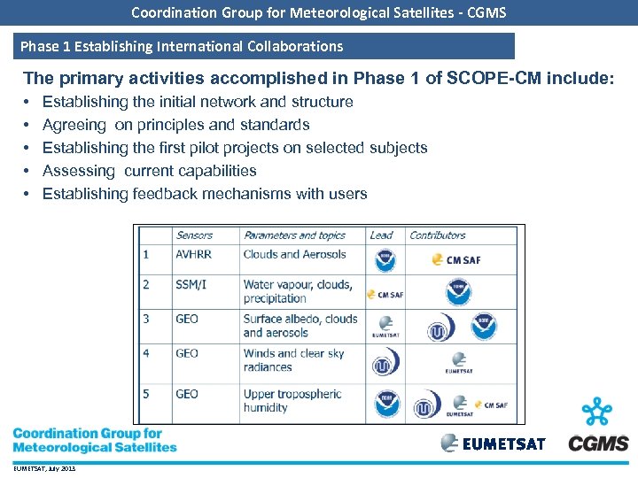 Coordination Group for Meteorological Satellites - CGMS Phase 1 Establishing International Collaborations The primary