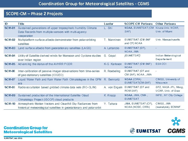 Coordination Group for Meteorological Satellites - CGMS SCOPE-CM – Phase 2 Projects ID Title