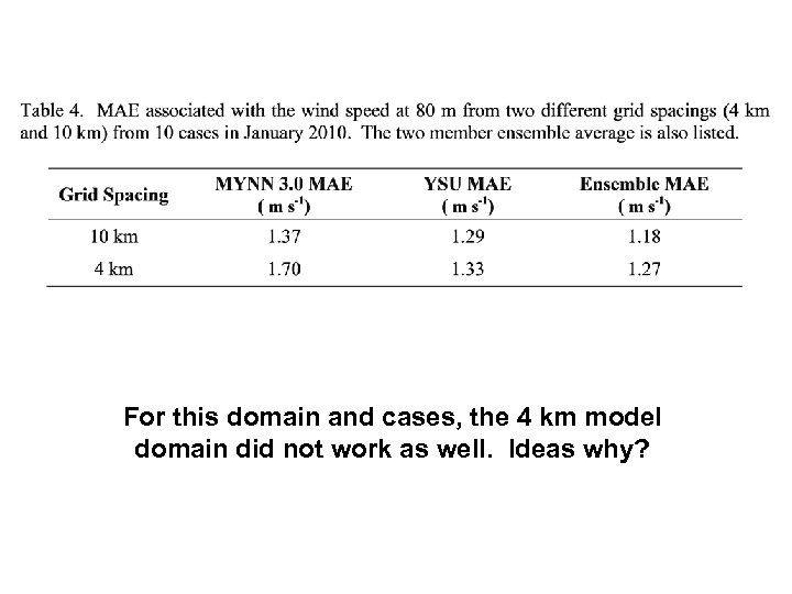 For this domain and cases, the 4 km model domain did not work as