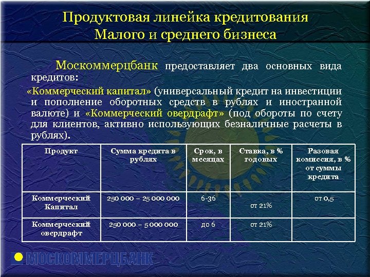 Продуктовая линейка кредитования Малого и среднего бизнеса Москоммерцбанк предоставляет два основных вида кредитов: «Коммерческий
