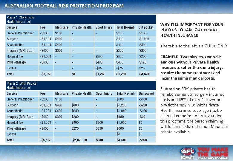 AUSTRALIAN FOOTBALL RISK PROTECTION PROGRAM WHY IT IS IMPORTANT FOR YOUR PLAYERS TO TAKE