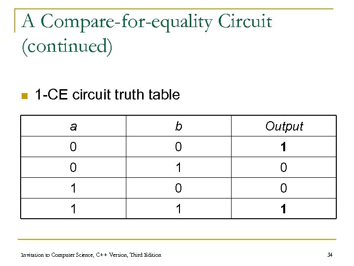 A Compare-for-equality Circuit (continued) n 1 -CE circuit truth table a b Output 0