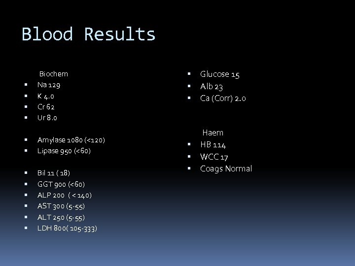 Blood Results Biochem Na 129 K 4. 0 Cr 62 Ur 8. 0 Amylase