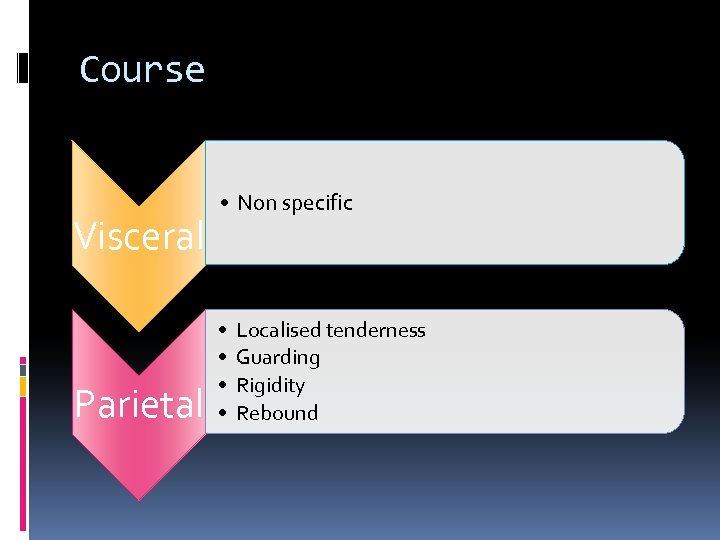 Course Visceral Parietal • Non specific • • Localised tenderness Guarding Rigidity Rebound 