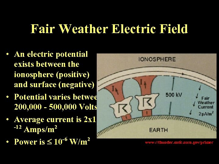 Fair Weather Electric Field • An electric potential exists between the ionosphere (positive) and