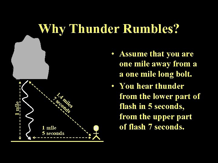 1 mile Why Thunder Rumbles? 1 7. 4 m se il co es nd