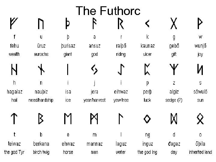 The Futhorc 