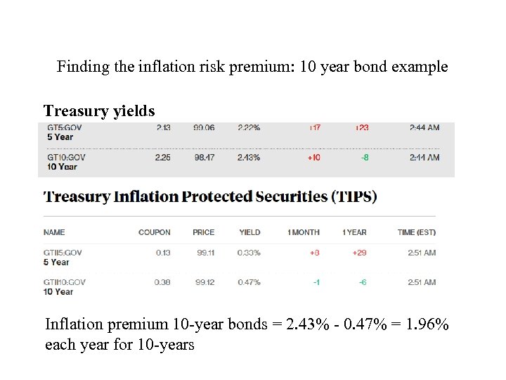 Finding the inflation risk premium: 10 year bond example Treasury yields Inflation premium 10