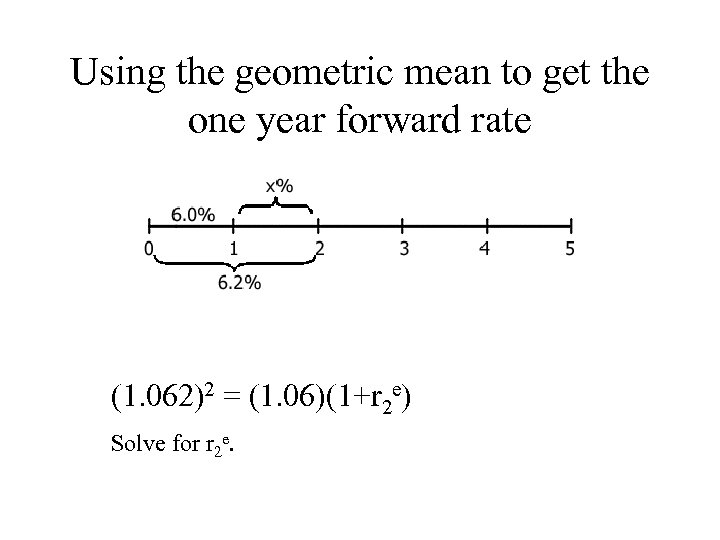 Using the geometric mean to get the one year forward rate (1. 062)2 =