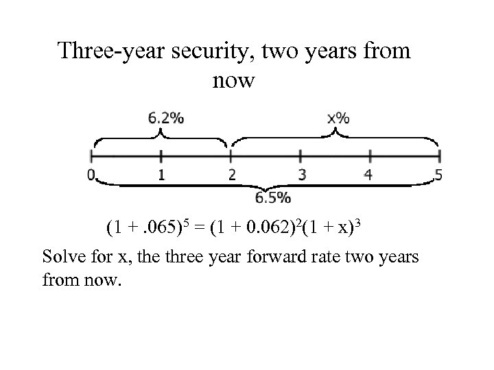 Three-year security, two years from now (1 +. 065)5 = (1 + 0. 062)2(1