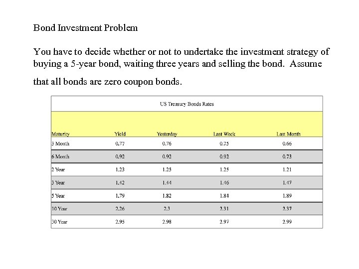 Bond Investment Problem You have to decide whether or not to undertake the investment