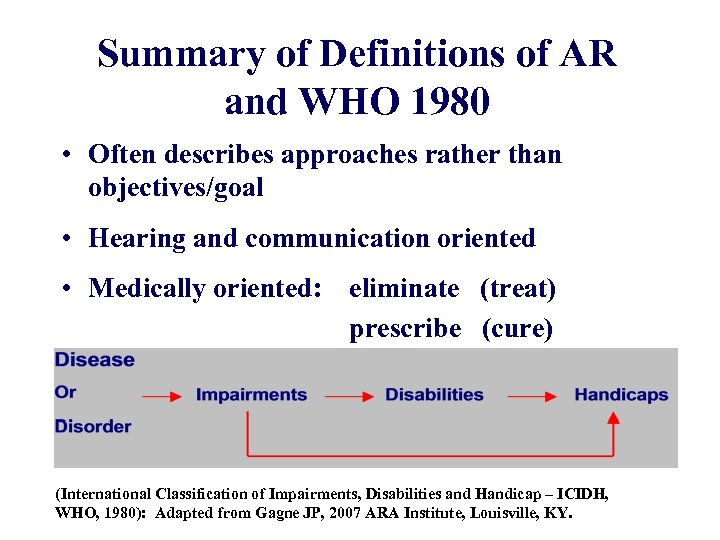 Summary of Definitions of AR and WHO 1980 • Often describes approaches rather than