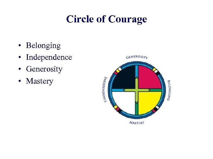 Circle of Courage • • Belonging Independence Generosity Mastery 