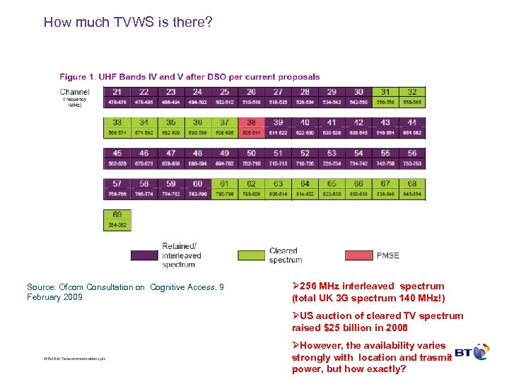 How much TVWS is there? Source: Ofcom Consultation on Cognitive Access, 9 February 2009