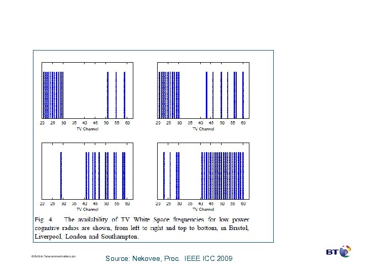 © British Telecommunications plc Source: Nekovee, Proc. IEEE ICC 2009 