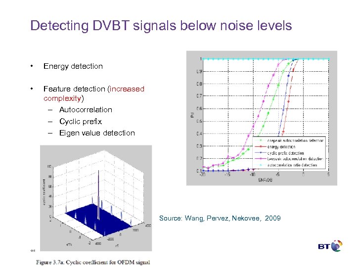 Detecting DVBT signals below noise levels • Energy detection • Feature detection (increased complexity)