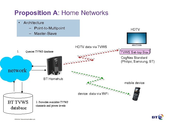 Proposition A: Home Networks • Architecture – Point-to-Multipoint – Master-Slave HDTV data via TVWS