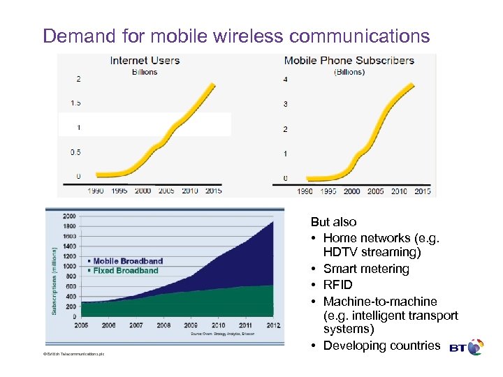 Demand for mobile wireless communications © British Telecommunications plc But also • Home networks