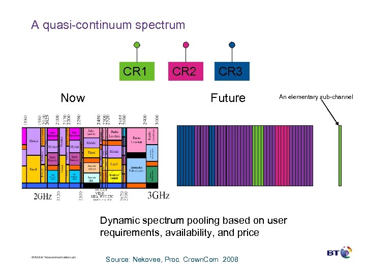 A quasi-continuum spectrum CR 1 Now CR 2 CR 3 Future An elementary sub-channel