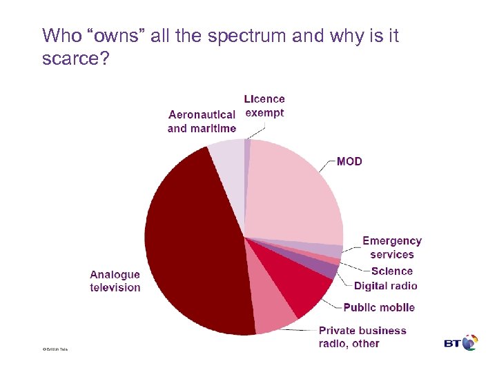 Who “owns” all the spectrum and why is it scarce? © British Telecommunications plc