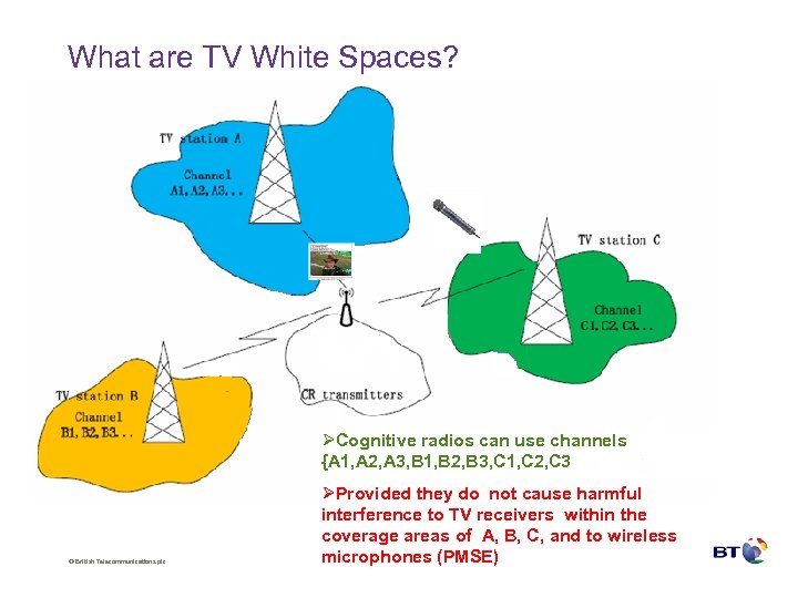 What are TV White Spaces? ØCognitive radios can use channels {A 1, A 2,