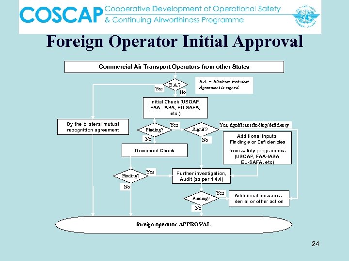 Foreign Operator Initial Approval Commercial Air Transport Operators from other States Yes B. A.